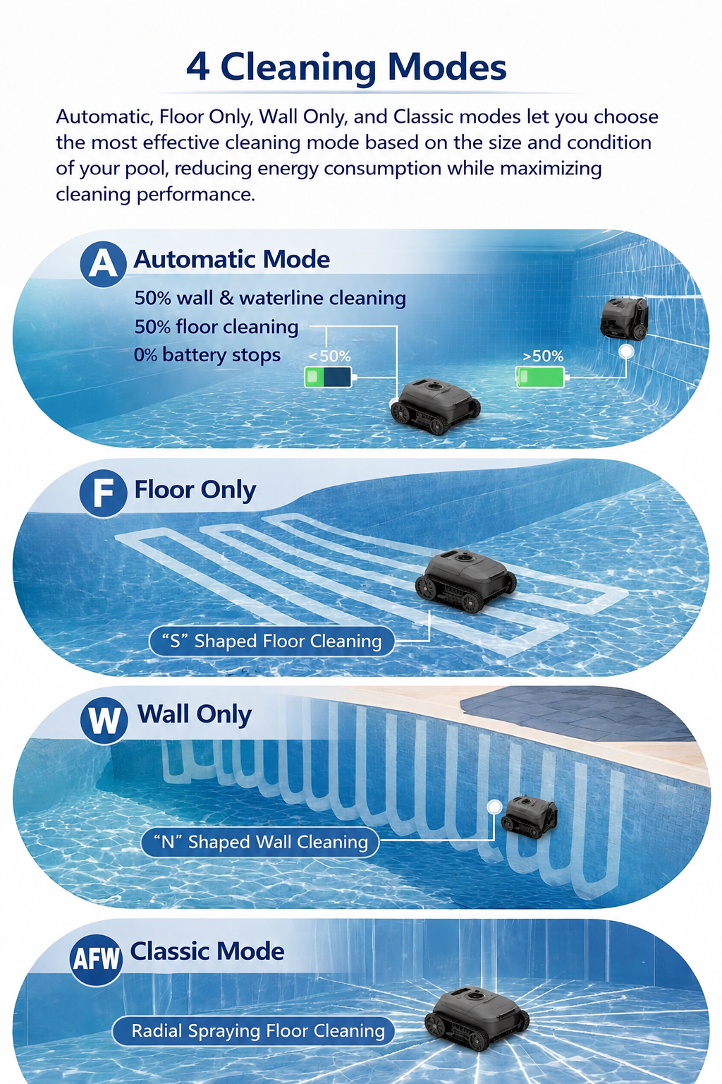 Pondee X5 Pool Vacuum Robot