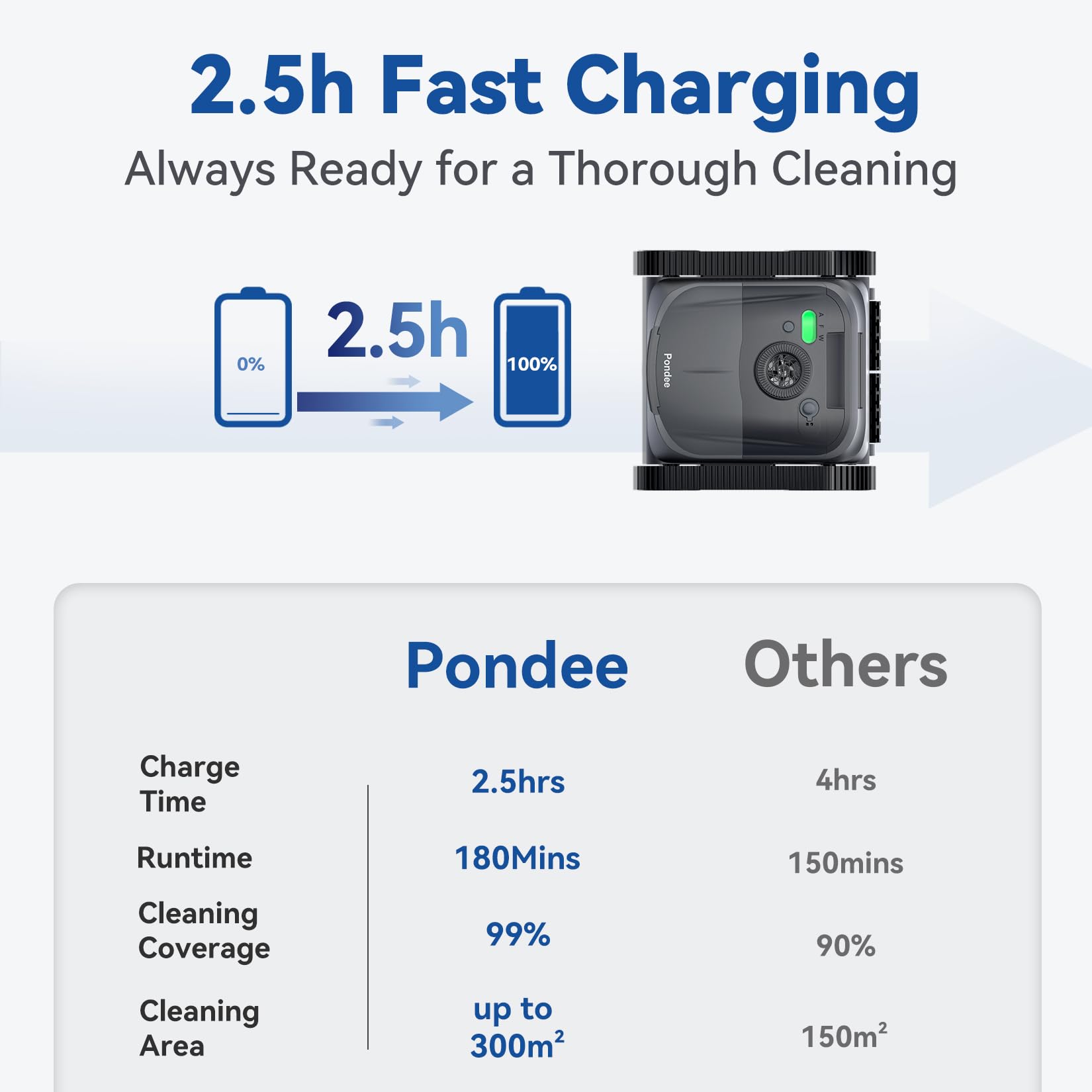 Pondee X5 Pool Vacuum Robot